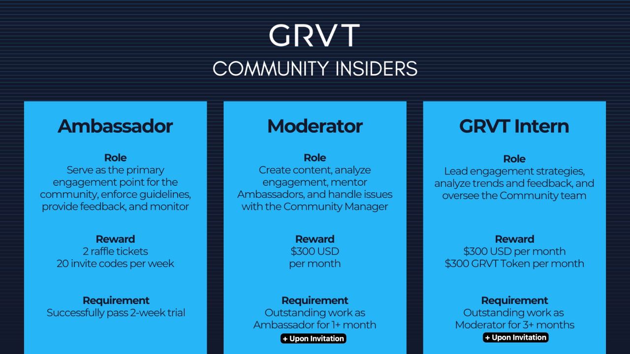 GRVT Community Insiders Initiative