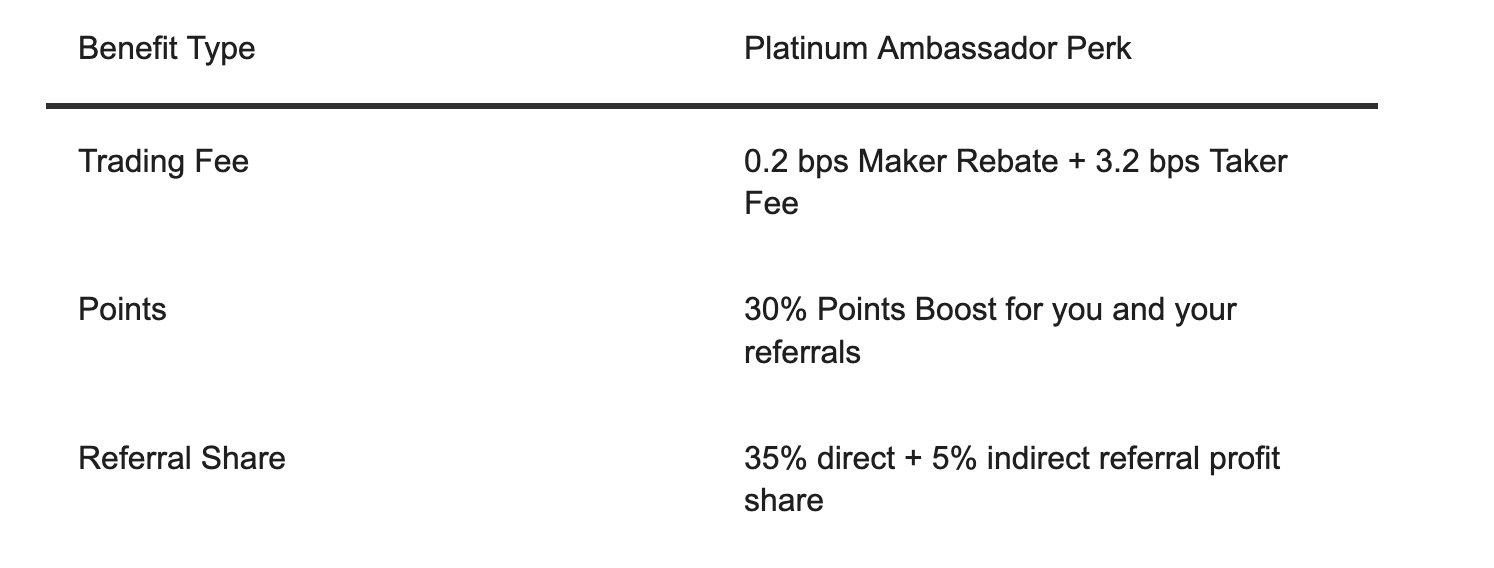 Grvt Platinum Ambassador