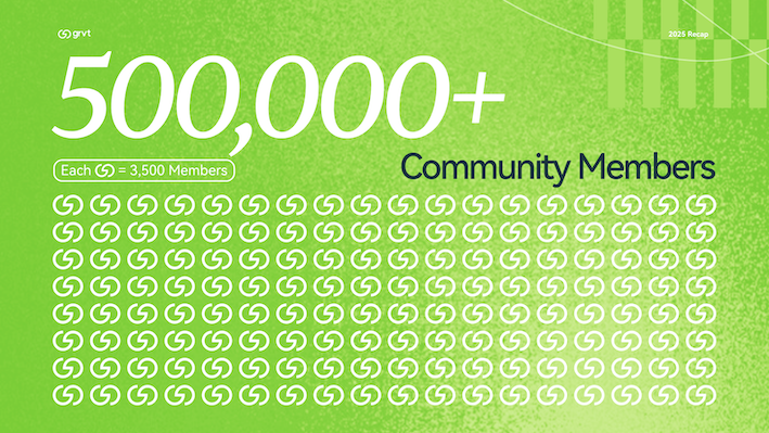 Grvt community