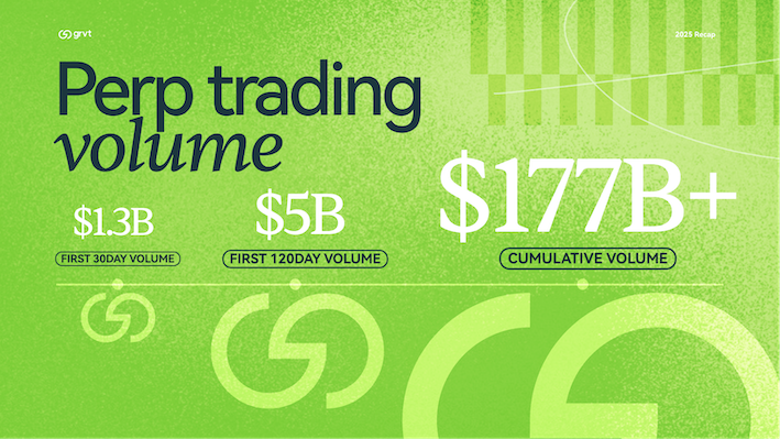 Grvt Trading Volume