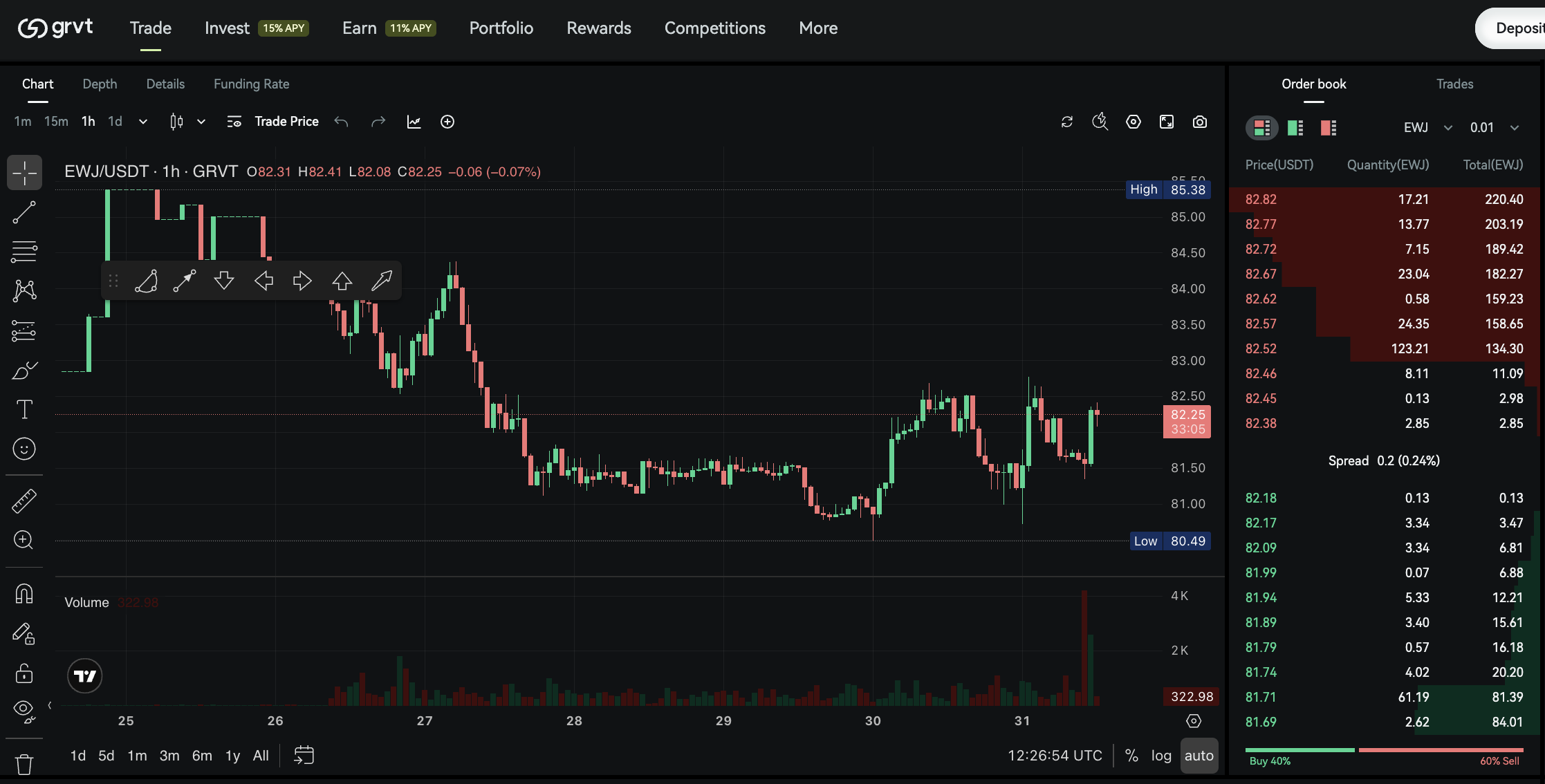 Tokenized EWJ Perps
