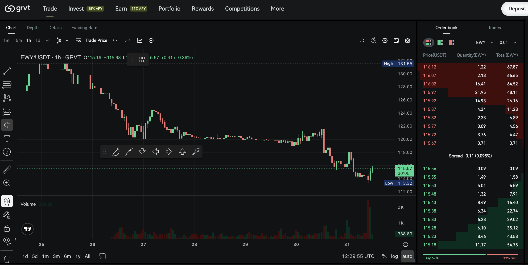 Tokenized EWY Perps