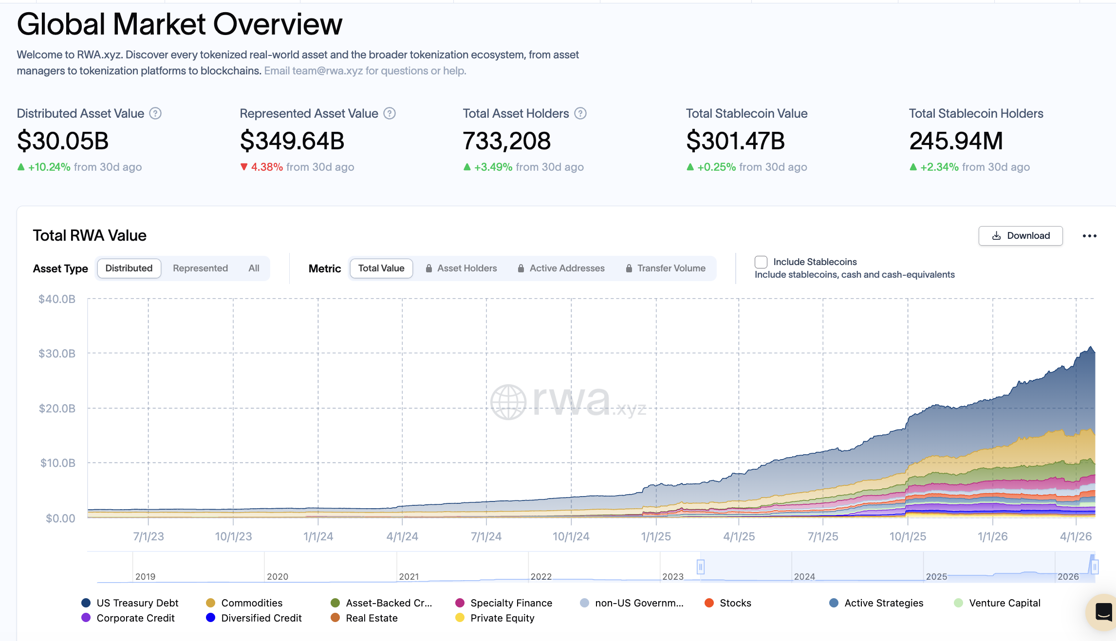 RWA global market cap