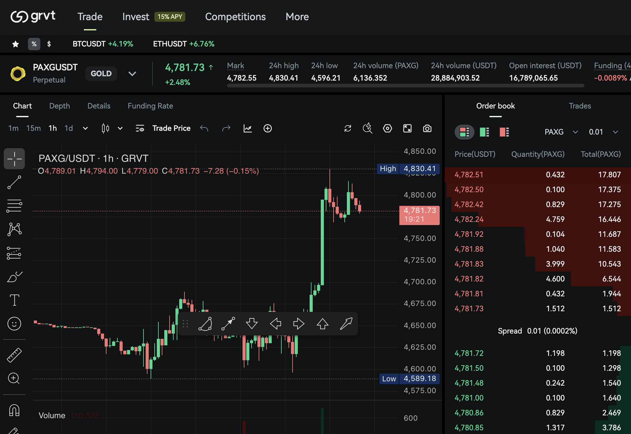 Grvt UI
