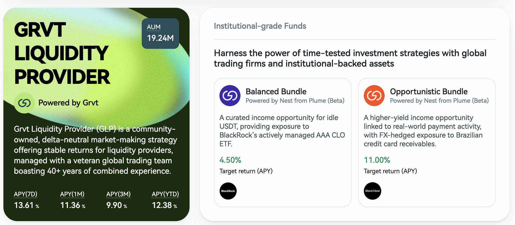 Grvt RWA Strategy RWA Bundles
