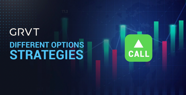 What is a Call Option?