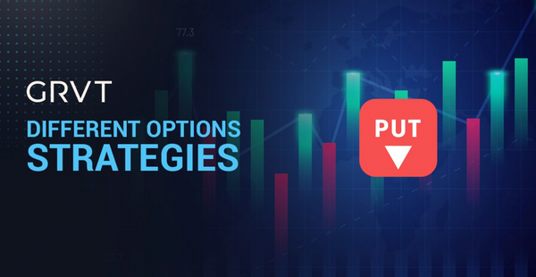 What is a Put Option?