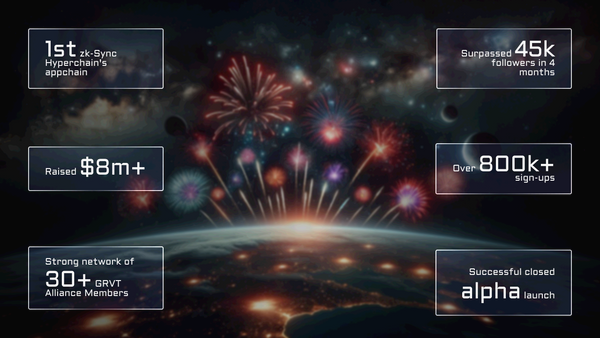 Reflecting on Our 2023 Milestones